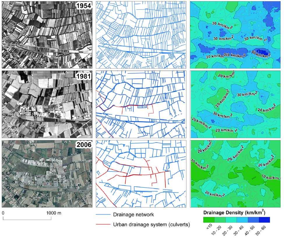 Trasformazioni e cambiamenti Trasformazione delle aree di pianura Water flow infrastructures have been progressively rearranged [ ] these changes also strongly affected the overall state of health of