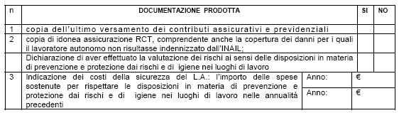 - fornire il documento unico di valutazione dei rischi interferenze definitivo che sarà costituito dal presente documento preventivo, eventualmente modificato ed integrato con le specifiche