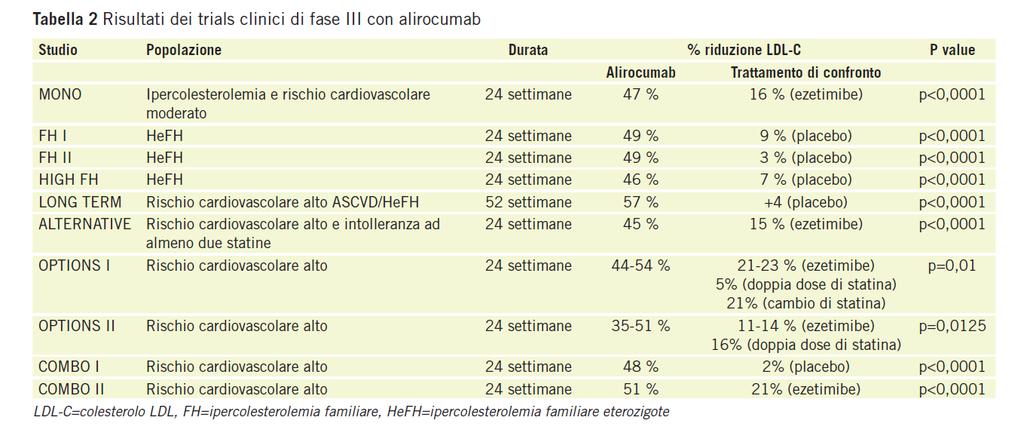 ALIROCUMAB STUDI