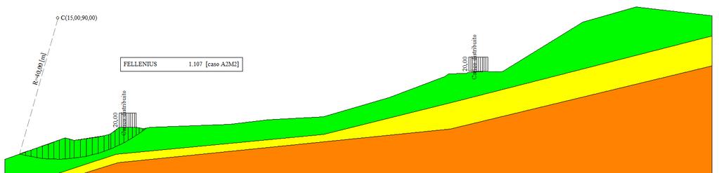 pendio γ s_min = 0,377; Il coefficiente minimo di