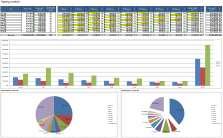 COLLECT, un tool informatico a supporto della gestione di scadenze ed insoluti.