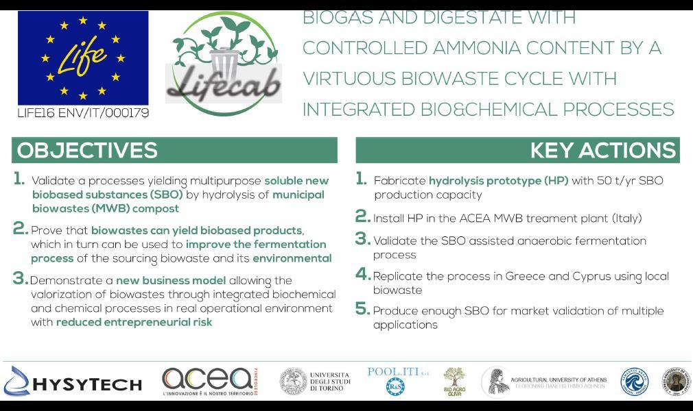 ReUseWaste BIOENERGY Farm II