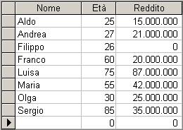 Esempio di cancellazione DELETE FROM Persone WHERE Età = 50