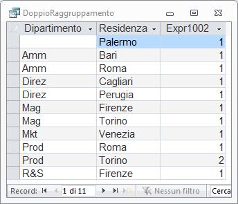 Un doppio raggruppamento Numero dei dipendenti suddivisi per dipartimento e residenza: SELECT Dipartimento, Residenza, Count(ID) FROM