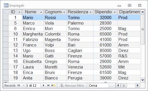 tabella NuoviDipendenti con ID uguale a 2 e