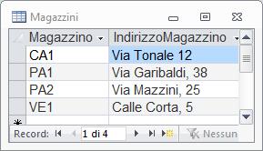 Magazzino, Quantità, IndirizzoMagazzino FROM Inventario AS I,