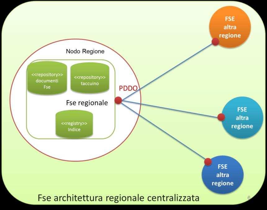 Figura 12.