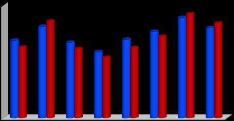 TASSI EFFETTIVI PER PROVINCIA Province Tasso effettivo 31/12/13 Tasso effettivo 31/12/12 % dic. 2013-dic.