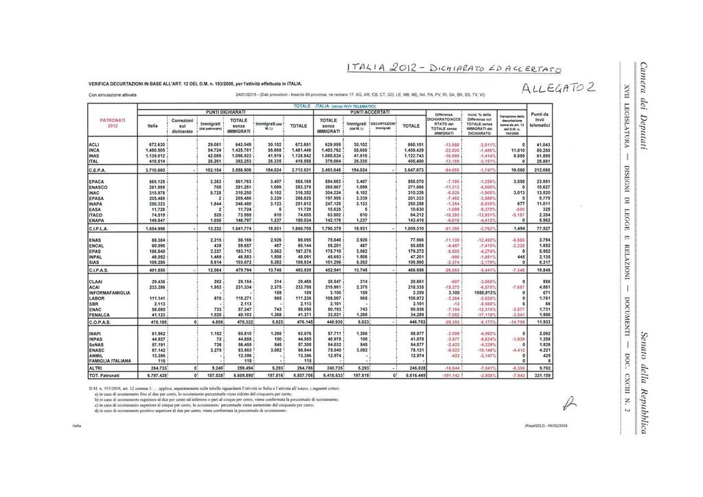 Italia VERIFICA DECURTAZIONI IN BASE ALL'ART. 12 DEL D.M. n. 193/2008, per l'attività effettuata in ITALIA. Con simulazione attivata PUNTI DICHIARATI 1, 11 L.. 1 A 2 O\ 2 - ò icf-t lfìf?lì ro é.