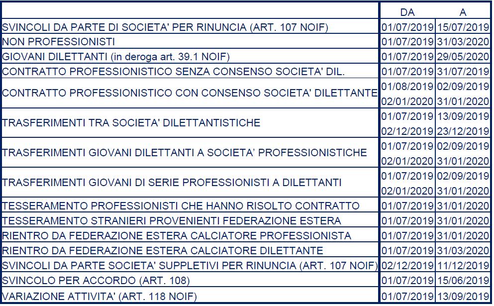 Si consiglia di effettuare il pagamento a mezzo carta di credito MyBank ecc.