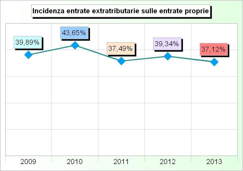 296,19 3 Interessi su anticipazioni e crediti 7.992,73 79.324,95 112.329,25 57.000,00 10.000,00 4 Utili netti e dividendi 19.740,30 26.386,20 26.690,25 26.