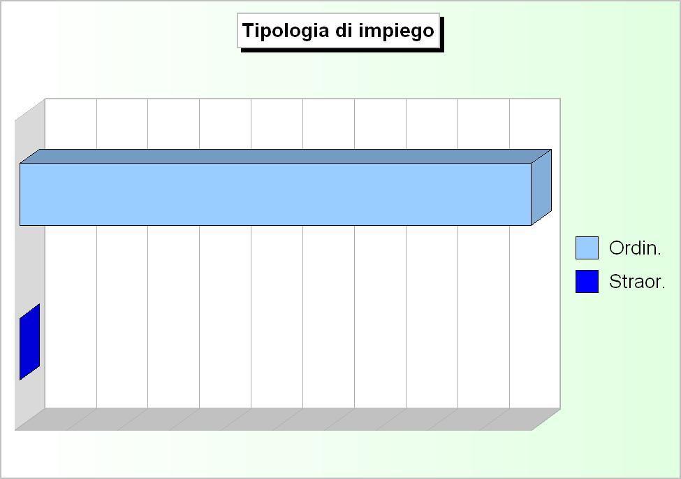 applicazione del disavanzo di amministrazione, di natura straordinaria.