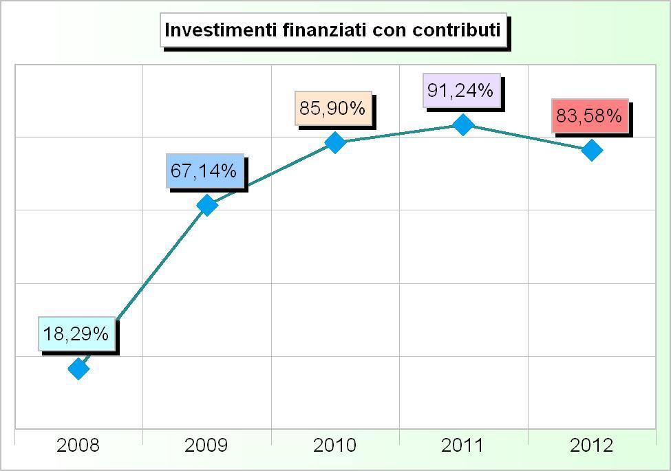 429,00 0,00 4 Trasferimenti di capitale da altri enti pubblici 0,00 0,00 0,00 0,00 15.