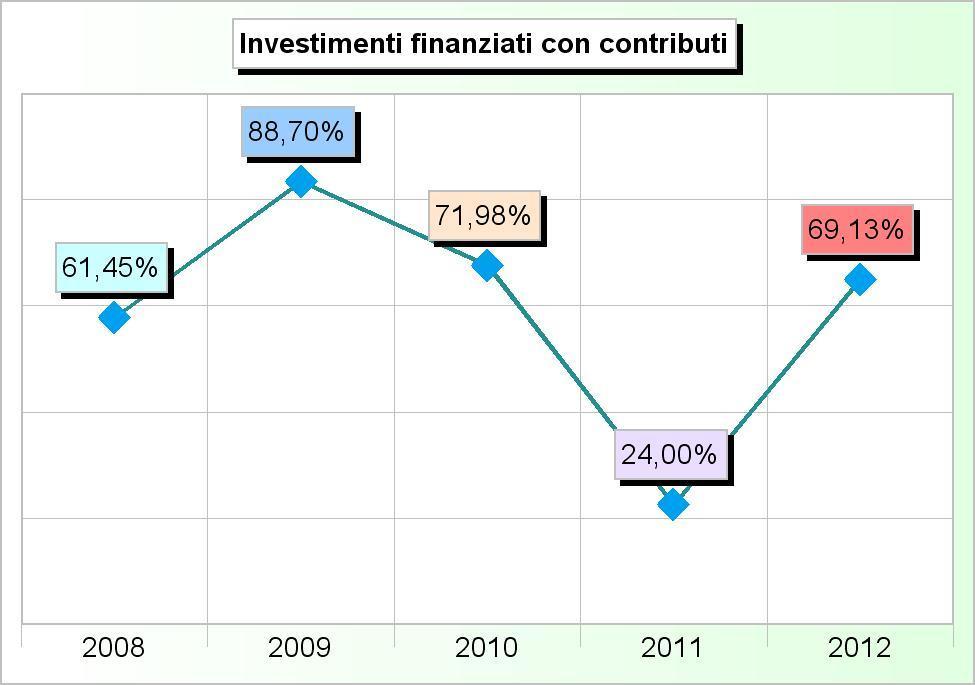 335,00 4 Trasferimenti di capitale da altri enti pubblici 0,00 0,00 0,00 8.