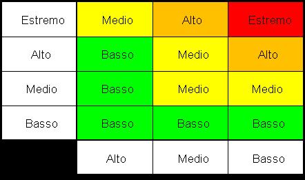 Metodologia rilevazione rischi non conformità 2/2 Coerenza con le metriche usate per misurazione del