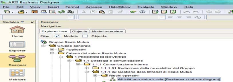 su singole norme Gestione piani di attività