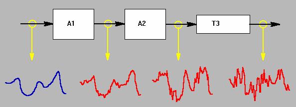 cadenzati da un segnale di clock CLOCK SEGNALE DIGITALE INFORMAZIONE 1 0 0 1 0 1 trasferimento parallelo: N bit con un clock N bitcontemporaneamente, in un tempo Tck trasferimento seriale: N bit con