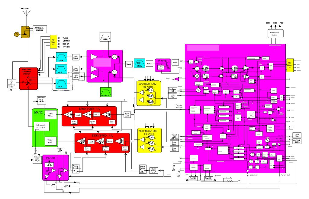 Cuore del sistema sono i circuiti integrati: piastrine di silicio con un gran numero di elementi attivi (transistori) >> Dispositivi e tecnologie 17/11/2005-25 SisElnA1-2004 DDC 17/11/2005-26