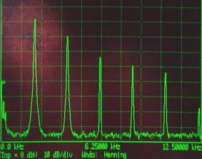 17/11/2005-49 SisElnA1-2004 DDC 17/11/2005-50 SisElnA1-2004 DDC Legame tempo - frequenza Spettri di segnali (*) Variazioni rapide del segnale corrispondono a componenti a frequenza elevata tempo F =