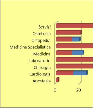 AREA AMBULATORIALE CAMPIONE I