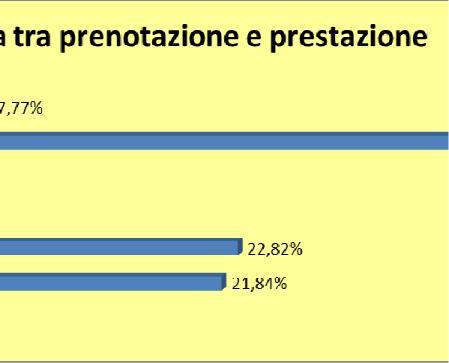 (Non rispondo e Altro).