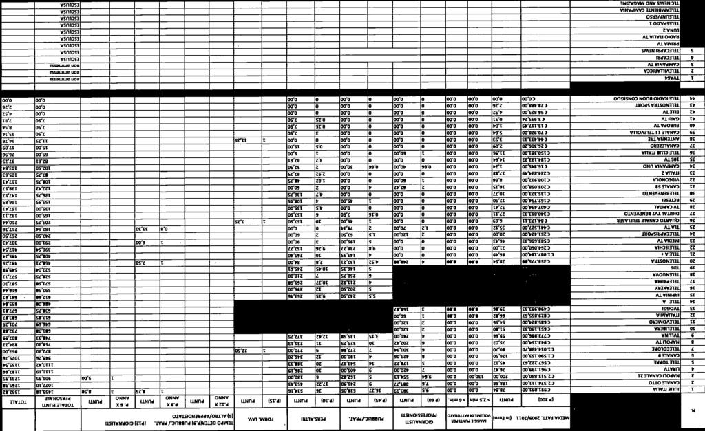 (PRO) (P.4S) (PIO) PIO) P12 O ANNO ANNO P611 TOTALE ANNO PERSONALE TOTALE 8,15 17.