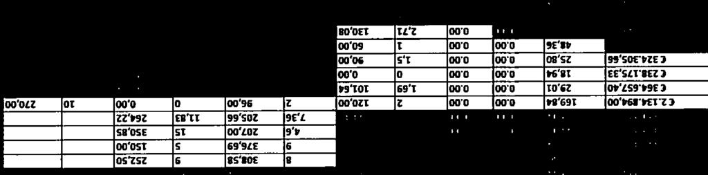 10,1 60, 250, 2,7 130.08 146. 34,4 240, 4,5 137, 2, 0.00 143. 1 9, 23R,77 9,2 0.