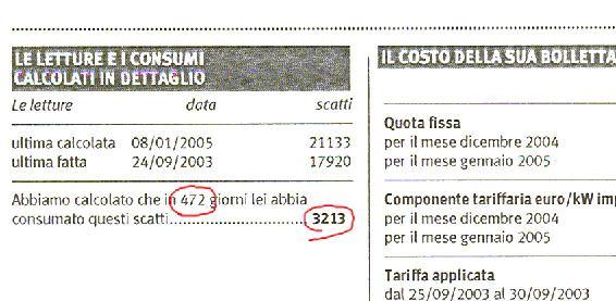 G. CONSUMI ELETTRICI ANNUALI consultare bolletta Enel degli ultimi