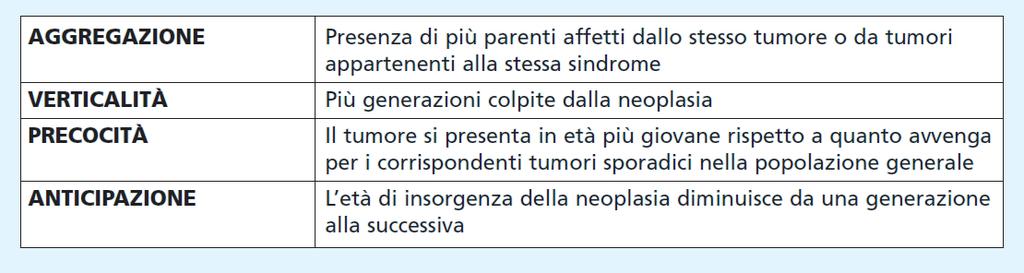 INFORMATIVA Counseling e test genetico Il counseling genetico in oncologia è definito, dalla American Cancer Society, come un processo comunicativo che riguarda i problemi associati con la presenza o