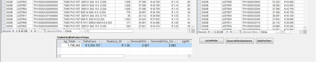 linee di produzione e sul formato degli articoli. Sezione Filtri.