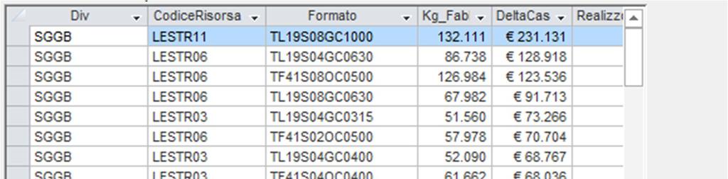 Sezione Articoli di Linea per Formato Questa sezione tiene conto di