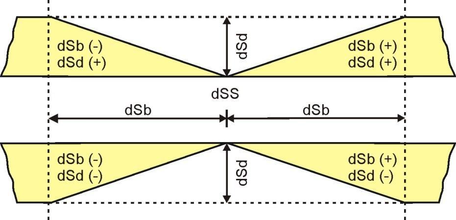 pag. 9 / 12 2.14 RIPETITORE ANALOGICO L uscita analogica può essere configurata per funzionare da ripetitore di segnale (parametro oan=prp).