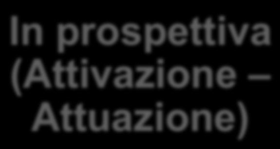 I TAVOLI TERRITORIALI Tavoli Territoriali di Ascolto Preparazione Attivazione In prospettiva (Attivazione Attuazione)