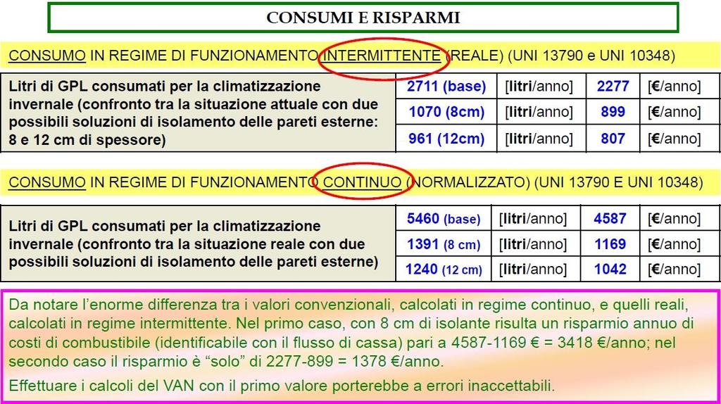 TIPO DI VALUTAZIONE: Esempio Siena, 11