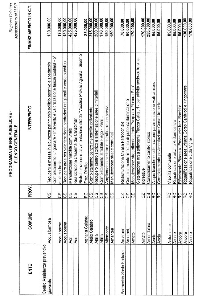 20910 22-10-2004 Supplemento straordinario n. 5 al B. U.