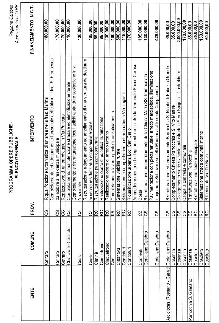 22-10-2004 Supplemento straordinario n. 5 al B. U.