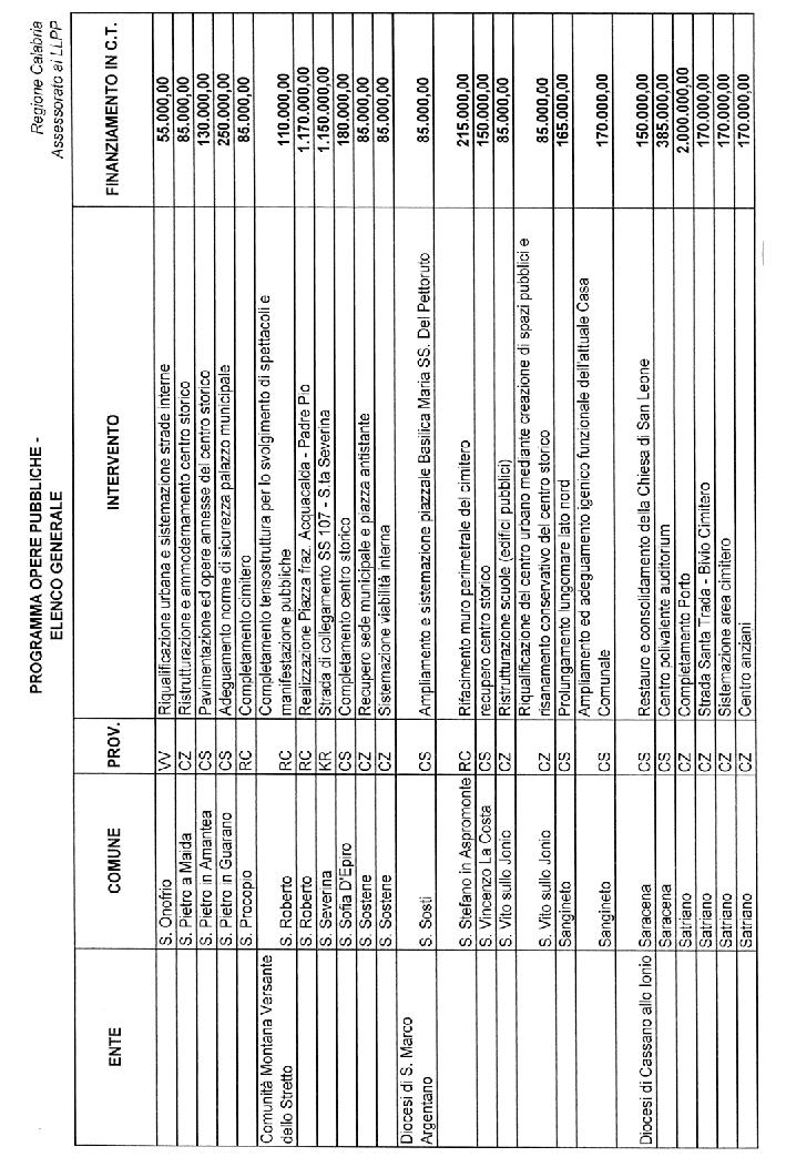 20928 22-10-2004 Supplemento straordinario n. 5 al B. U.