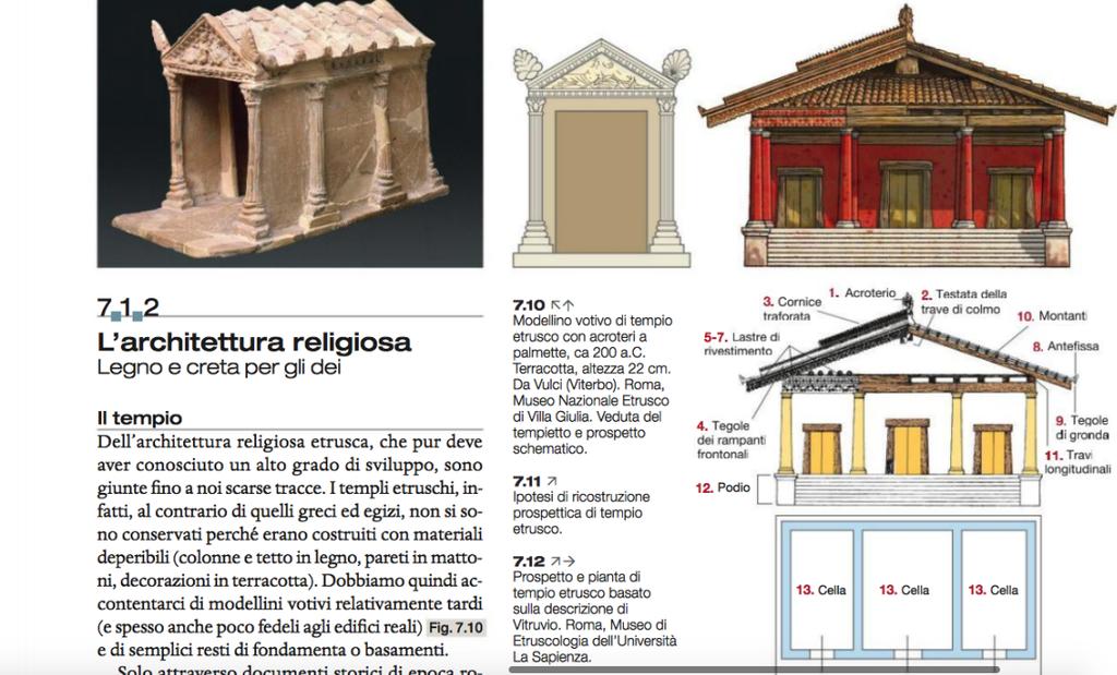 Nel tempio etrusco le colonne sono nel pronao e sono sempre otto disposte a