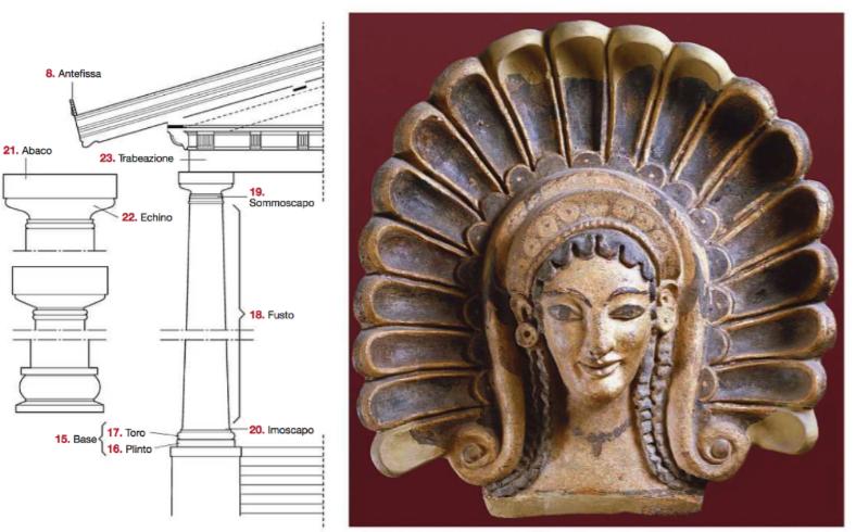 Triade divina : gruppo composto da tre divinità gli etruschi Tinia, Uni e