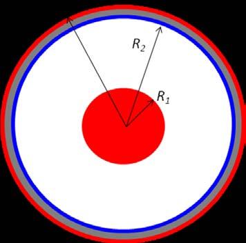 i segni meno significano che il temostato cede caloe al sistema.