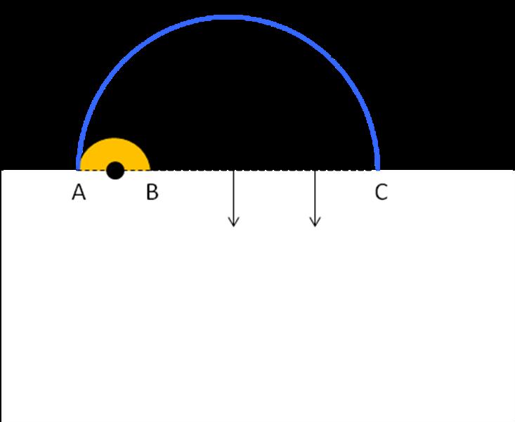 ) utte le linee di campo intene ad un cilindo di aggio a ed asse coincidente con il filo (evidenziato in giallo nella figua seguente) danno contibuto nullo al flusso, in quanto non intesecano la