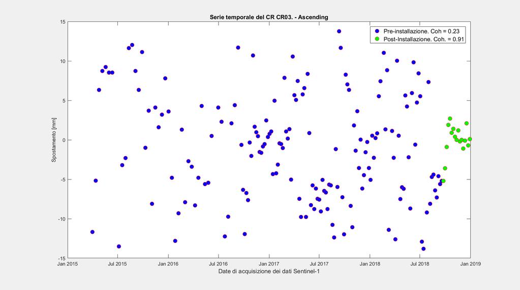 pkb011-215-1.1_86_ InSAR_Monitoring_Gorgoglione_rapporto_2 Pag. 45 di 62 CR03 A) Dataset Ascending Figura 30: Immagini di intensità centrate sul corner reflector.