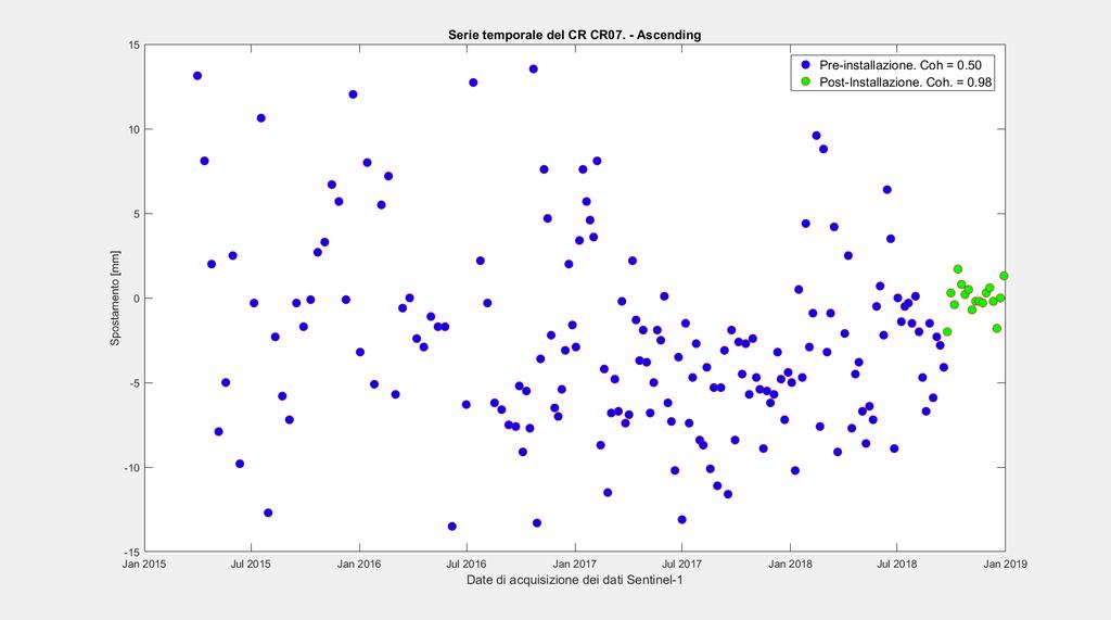 pkb011-215-1.1_86_ InSAR_Monitoring_Gorgoglione_rapporto_2 Pag. 53 di 62 CR07 A) Dataset Ascending Figura 46: Immagini di intensità centrate sul corner reflector.