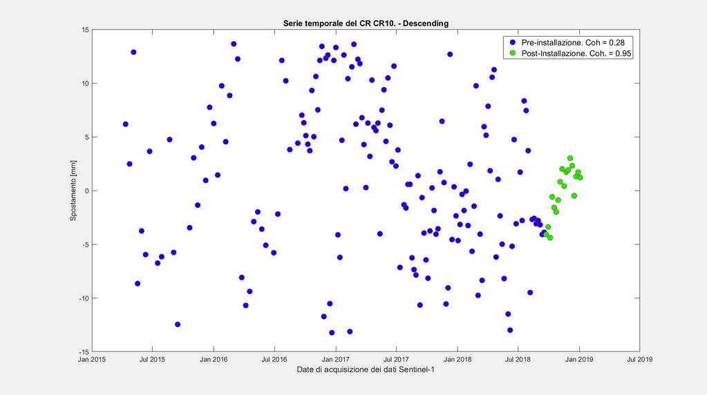 pkb011-215-1.1_86_ InSAR_Monitoring_Gorgoglione_rapporto_2 Pag. 60 di 62 B) Dataset Descending Figura 60: Immagini di intensità centrate sul corner reflector. A sinistra: immagine pre-installazione.