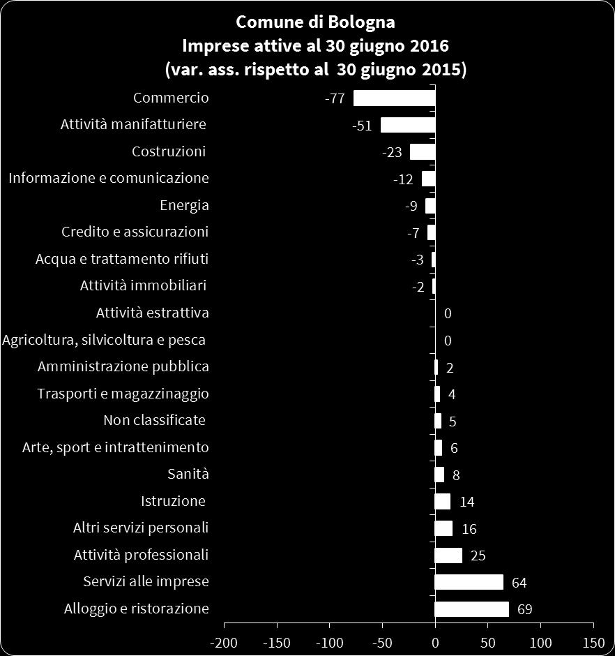 -12 imprese).