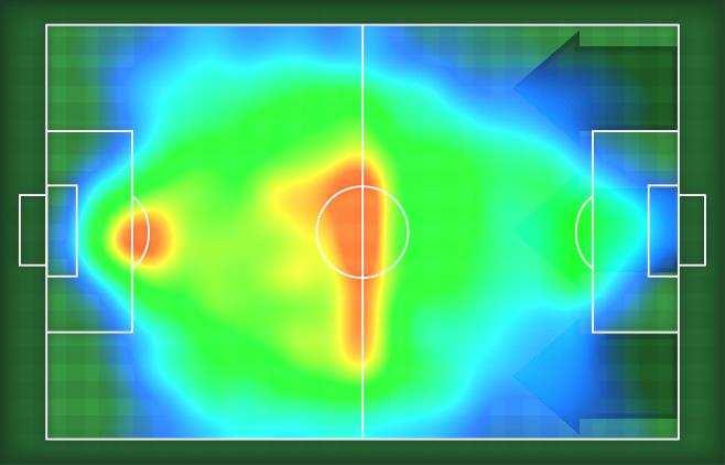 HEATMAP T