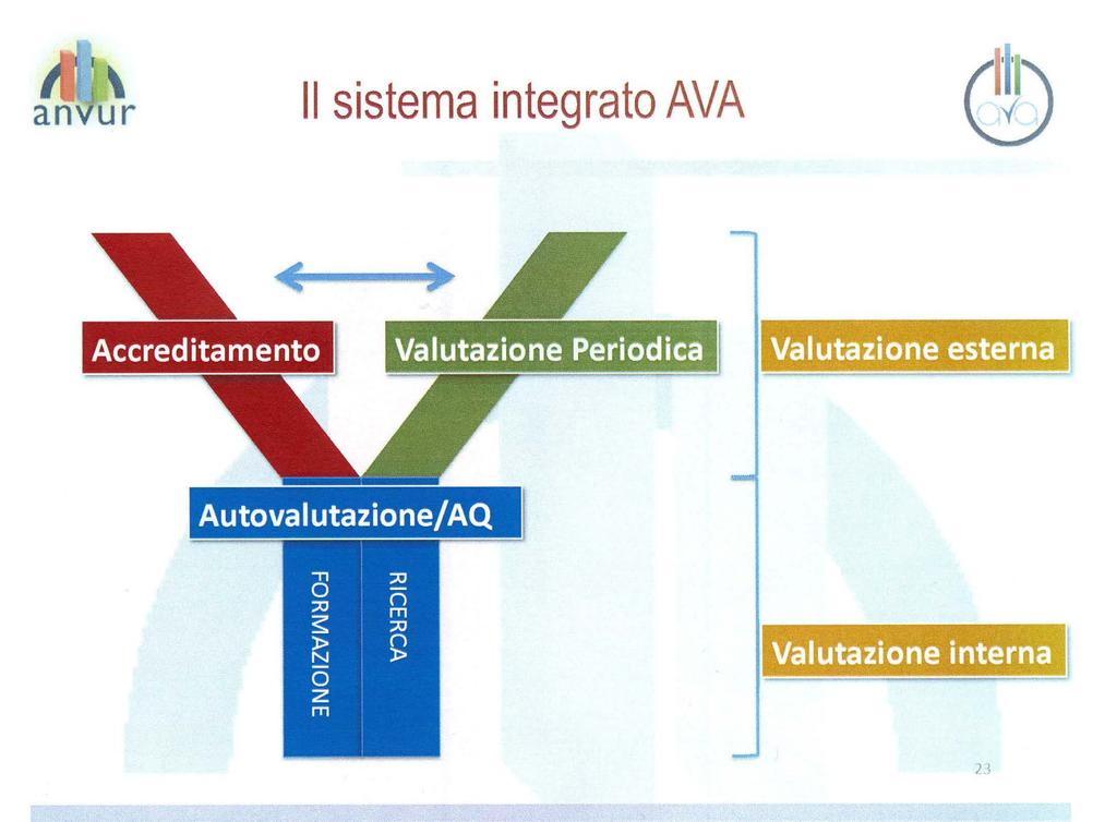 IL D3A NEL RISPETTO DELLA VALUTAZIONE NAZIONALE