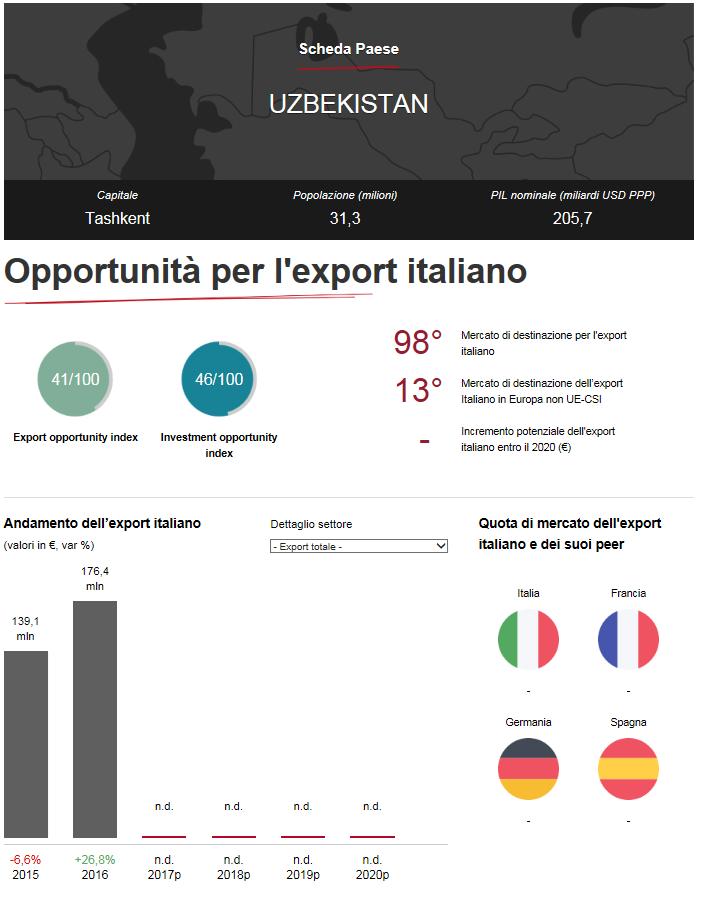 it in pochi click è possibile ottenere rapidamente un quadro di sintesi sui principali