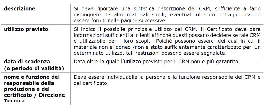 CRM Il