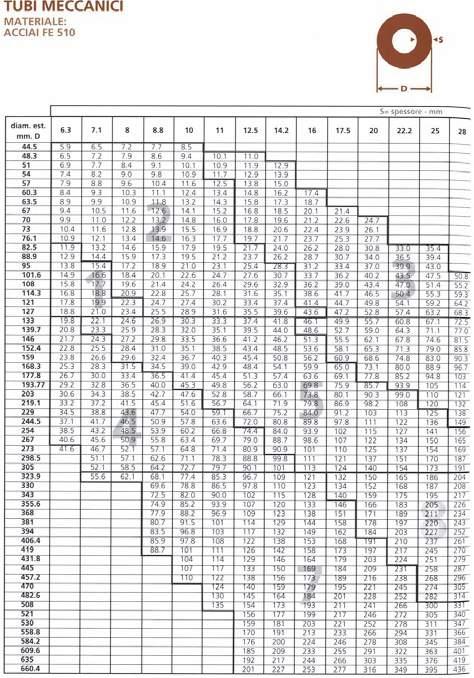 44 TUBI meccanici